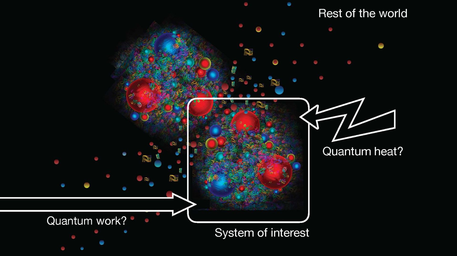 Visual of the Quantum research described in the article