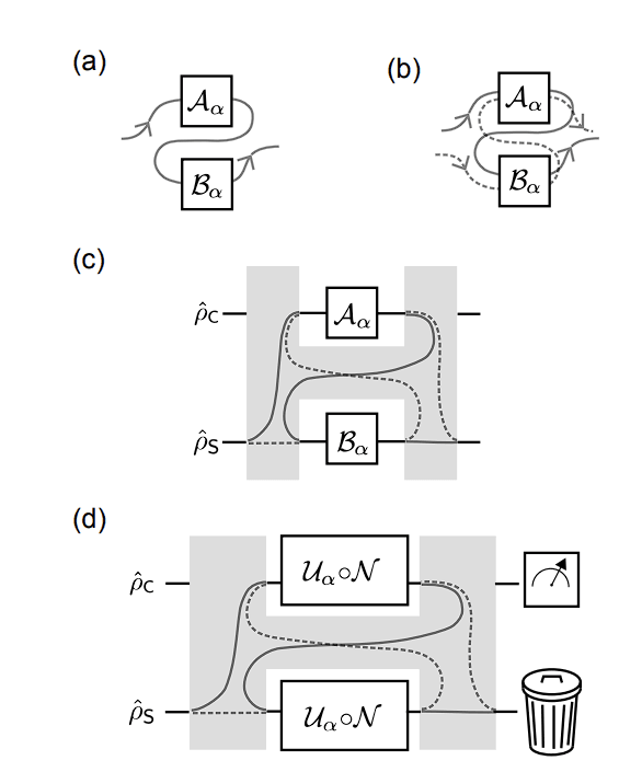 A series of four diagrams demonstrating an ICO metrology process. 