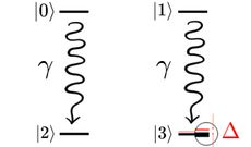 error correction with distinguishability